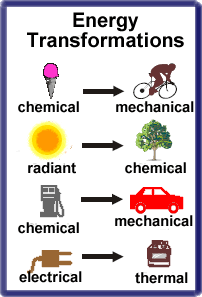 ENERJI KAVRAMLARI Enerji çeşitli formlarda elde edilmektedir. Kimyasal, Elektirik, Isı, Mekanik.