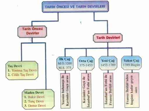 Süreklilik Göstergesi Tarihsel olaylar veya yaşa (yıla) göre değişim gösteren zaman çizelgeleri, bir kavramın değişkenliğini (ağırlık/boyut/ özellik))