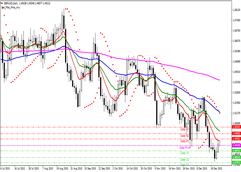 Pound Dolar Teknik Analiz GBPUSD [Sterlin - US Dolar] Teknik Analiz Günlük Pivot Analiz R3 1.5068 R2 1.4989 MR2 1.4972 R1 1.4954 MR1 1.4932 MS1/MR2 1.4910 MS1 1.4893 S1 1.4875 MS2 1.4853 S2 1.