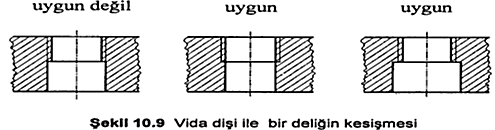 2-Talaş kaldırma yöntemi ile diş açılırken takımın istenilen yere kadar kesme işlemini yapabilmesi için vida bitimine kanal açılmalıdır. (Şekil 10.3a).