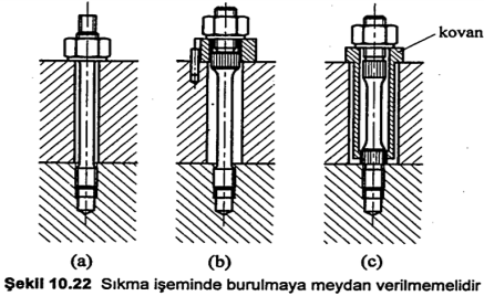 14-Düşük kalite malzemeden altıgen başlı cıvata yerine yüksek kalite malzemeden, silindirik ve içten altı köşe başlı (allen) cıvata ile hacim, malzeme ve işçilik süresinde tasarruf sağlanabilir