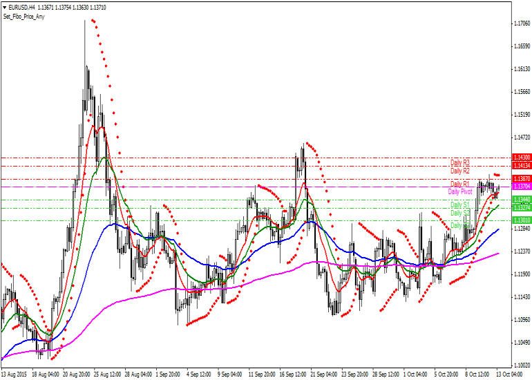 Euro Dolar Teknik Analiz EURUSD [Euro - US Dolar] Teknik Analiz Günlük Pivot Analiz R3 1.1456 R2 1.1413 MR2 1.1400 R1 1.1386 MR1 1.1378 1.1370 MS1 1.1357 MS2/MR1 S1 1.1343 MS2 1.1335 S2 1.1327 S3 1.