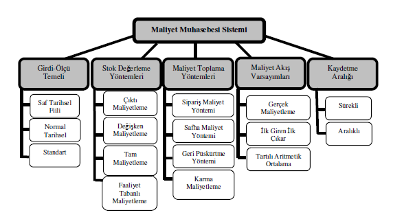 E. CENGIZ, S. UYAR / Journal of Yaşar University 2011 22(6) 3681-3692 1.