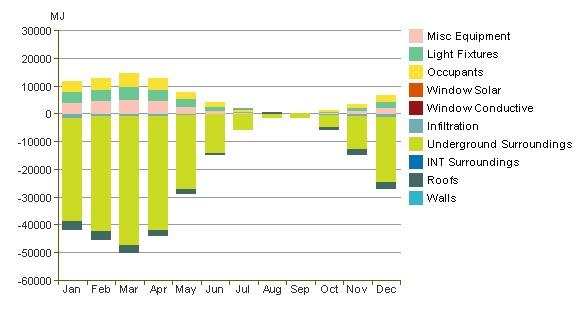 Energy Use: Electricity Monthly