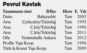 BURSA İŞÇİ BÜLTENİ - 6 İşçinin sırtından saraylar kurdu! Metal işçisinin sırtından saltanatlar kuran Türk Metal çetesinin başkanı Pevrul Kavlak ın serveti dudak uçuklatıyor.