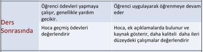 Flipped Classroom ne farkı var Center for Teaching+Learning, University of Texas at Austin: http://ctl.utexas.