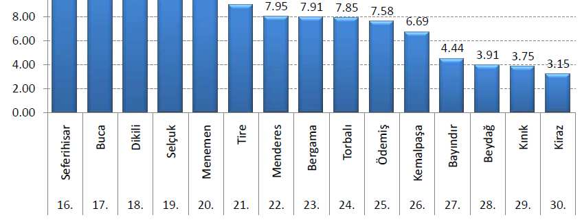 Eğitim