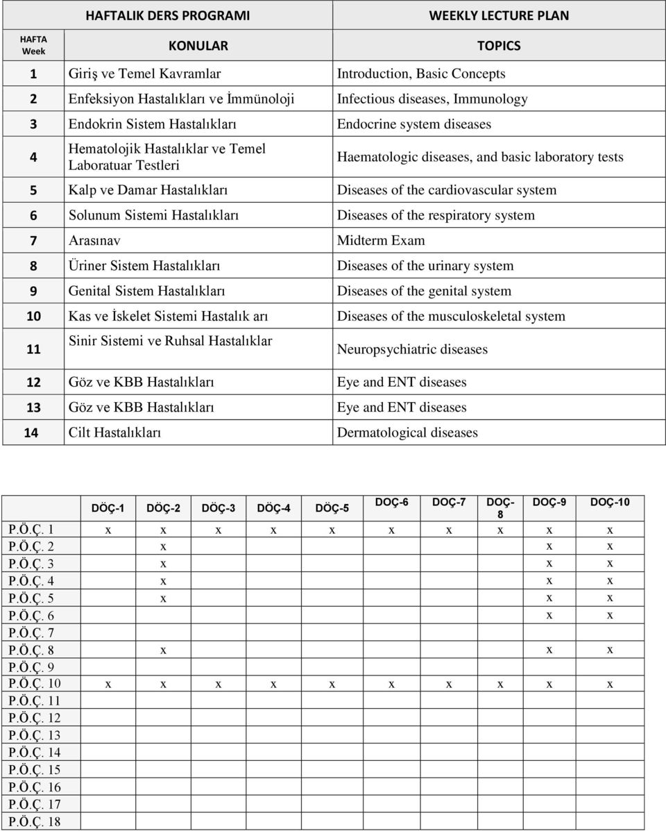 of the cardiovascular system 6 Solunum Sistemi Hastalıkları Diseases of the respiratory system 7 Arasınav Midterm Eam 8 Üriner Sistem Hastalıkları Diseases of the urinary system 9 Genital Sistem