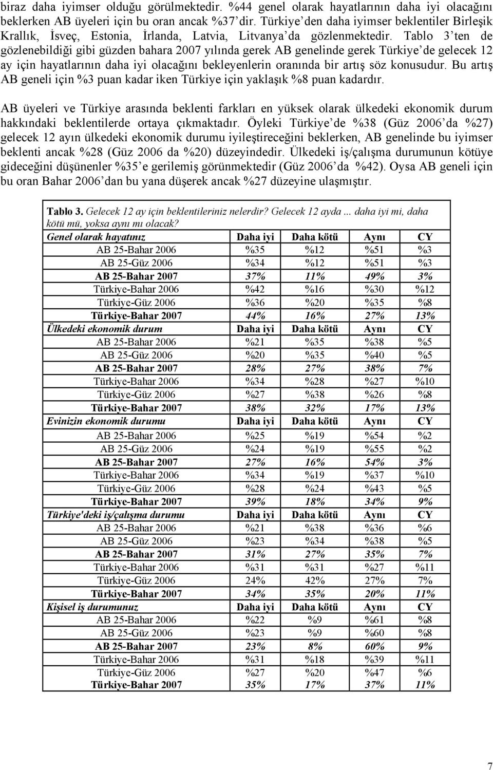 Tablo 3 ten de gözlenebildiği gibi güzden bahara 2007 yılında gerek AB genelinde gerek Türkiye de gelecek 12 ay için hayatlarının daha iyi olacağını bekleyenlerin oranında bir artış söz konusudur.