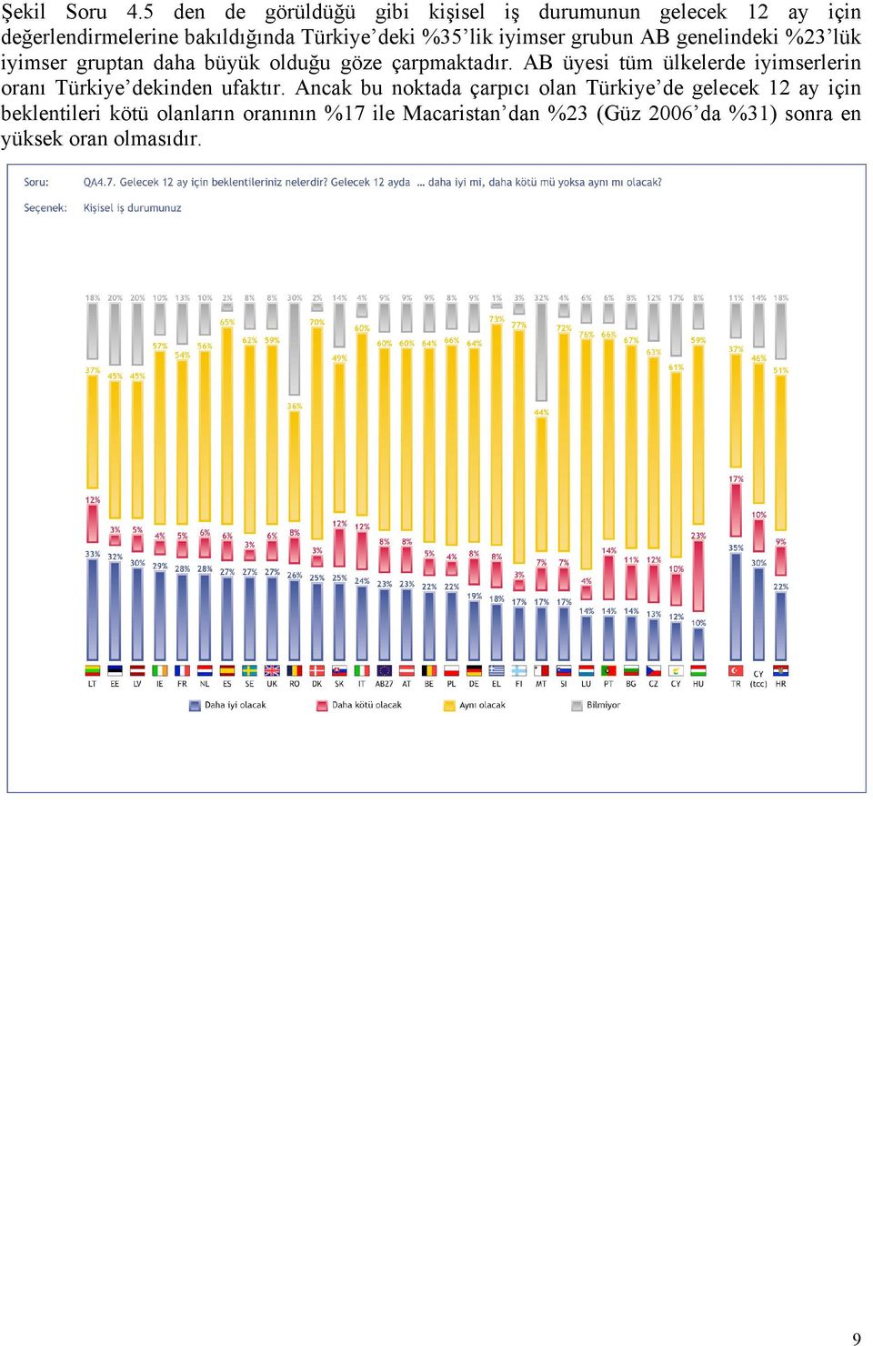 lik iyimser grubun AB genelindeki %23 lük iyimser gruptan daha büyük olduğu göze çarpmaktadır.