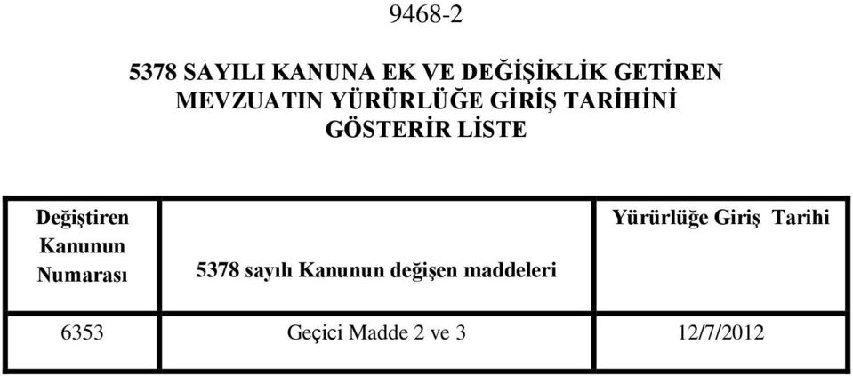 Değiştiren Kanunun Numarası 5378 sayılı Kanunun değişen