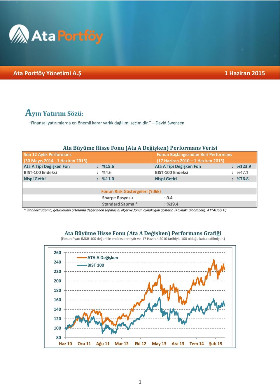 A Tipi Değişken Fon : %15.6 Ata A Tipi Değişken Fon : %123.9 BIST-100 Endeksi : %4.6 BIST-100 Endeksi : %47.1 Nispi Getiri : %11.0 Nispi Getiri : %76.