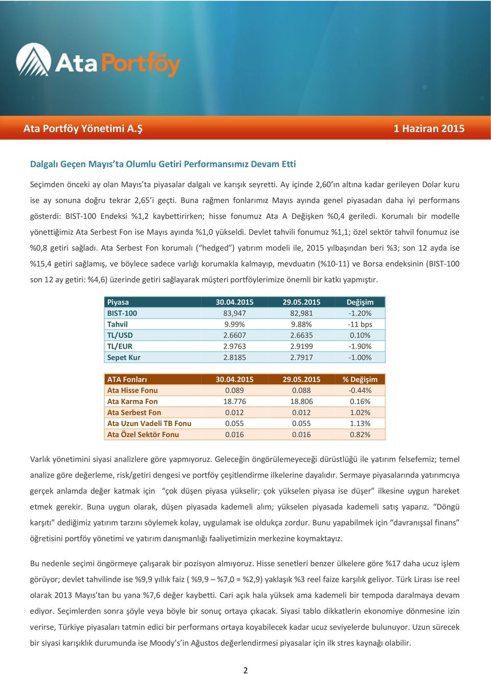 Buna rağmen fonlarımız Mayıs ayında genel piyasadan daha iyi performans gösterdi: BIST-100 Endeksi %1,2 kaybettirirken; hisse fonumuz Ata A Değişken %0,4 geriledi.