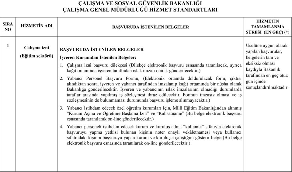 Çalışma izni başvuru dilekçesi (Dilekçe elektronik başvuru esnasında taranılacak, ayrıca kağıt ortamında işveren tarafından ıslak imzalı olarak olarak Bakanlığa gönderilecektir.