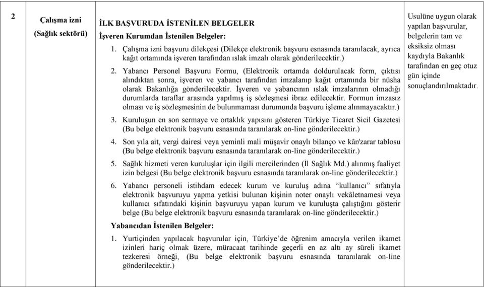 İşveren ve yabancının ıslak imzalarının olmadığı Usulüne uygun olarak yapılan başvurular, belgelerin tam ve eksiksiz olması kaydıyla Bakanlık tarafından en geç otuz gün içinde sonuçlandırılmaktadır.