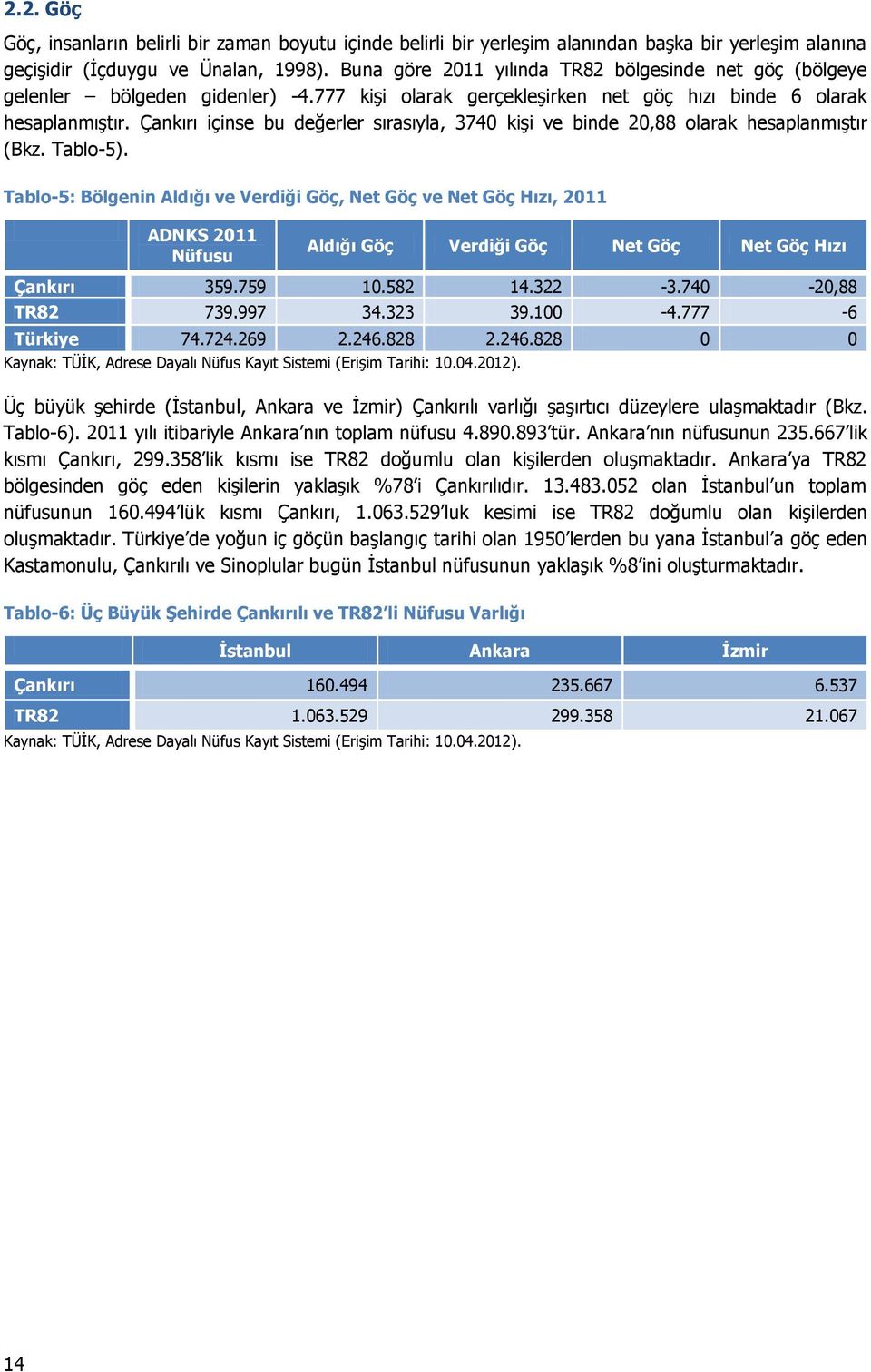 Çankırı içinse bu değerler sırasıyla, 3740 kişi ve binde 20,88 olarak hesaplanmıştır (Bkz. Tablo-5).