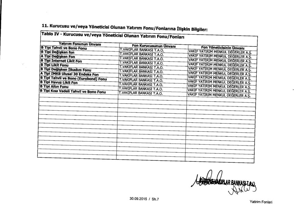 $. T.VAKIFLAR BANKASI T.A.O. B Tipi Internet Likit Fon VAKIF YATIRIM MENKUL DE E T.VAKIFLAR BANKASI T.A.O. RLER A.$. B rip! Likit Fonu VAKIF YATIRIM M T. ENKUL DE ERLER A.$. VAKIFLAR BANKASI T B Tipi.