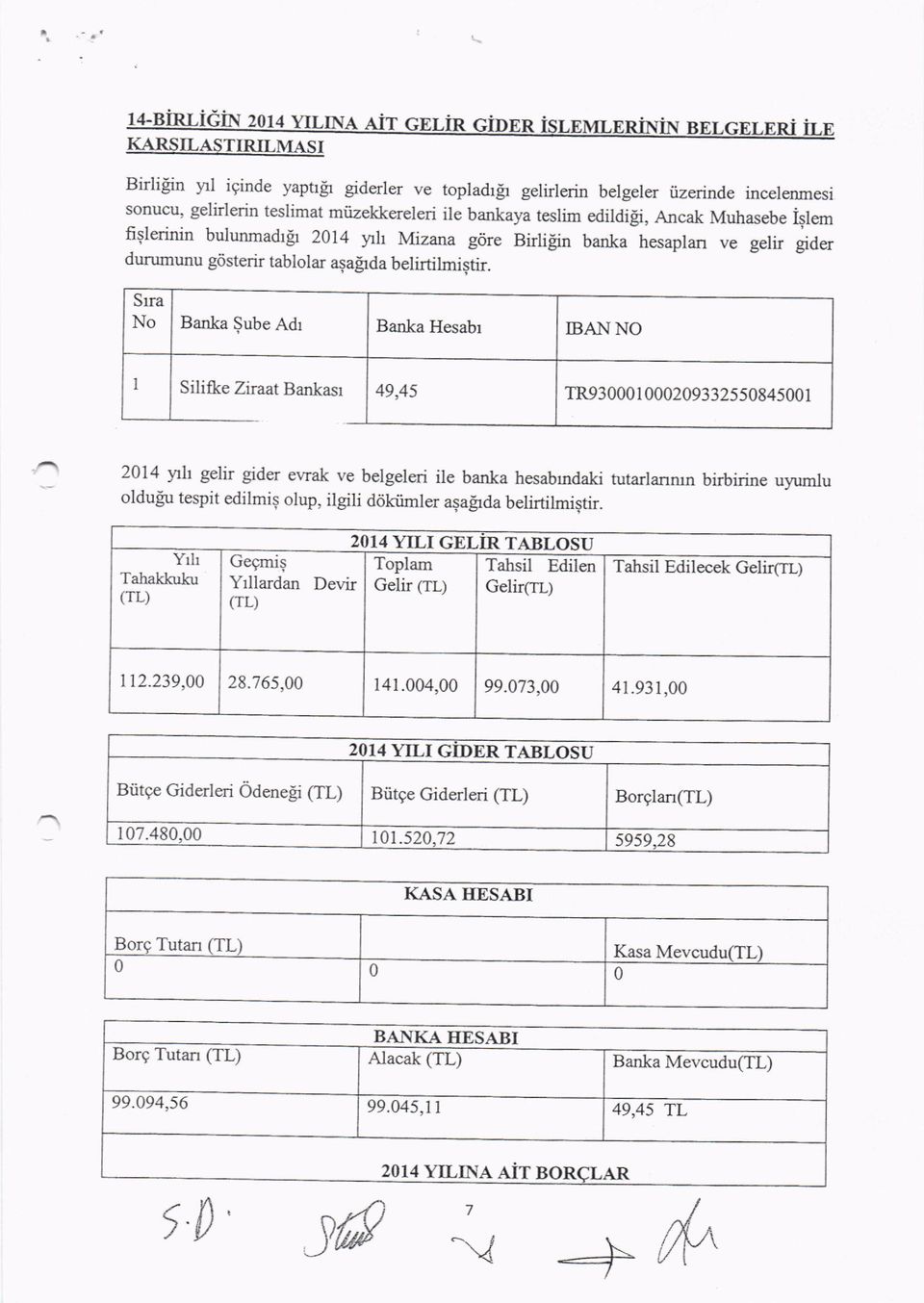 belirtitmiqtir. Srra No Banka $ube Adr Banka Hesabl IBANNO I Silifl<e Ziraat Bankasr 49,45 TR93000 1 0002093325s0845001 oldufu tespit edilmis olup, ilgili ddkiimler agaglda belirtilmigtir.