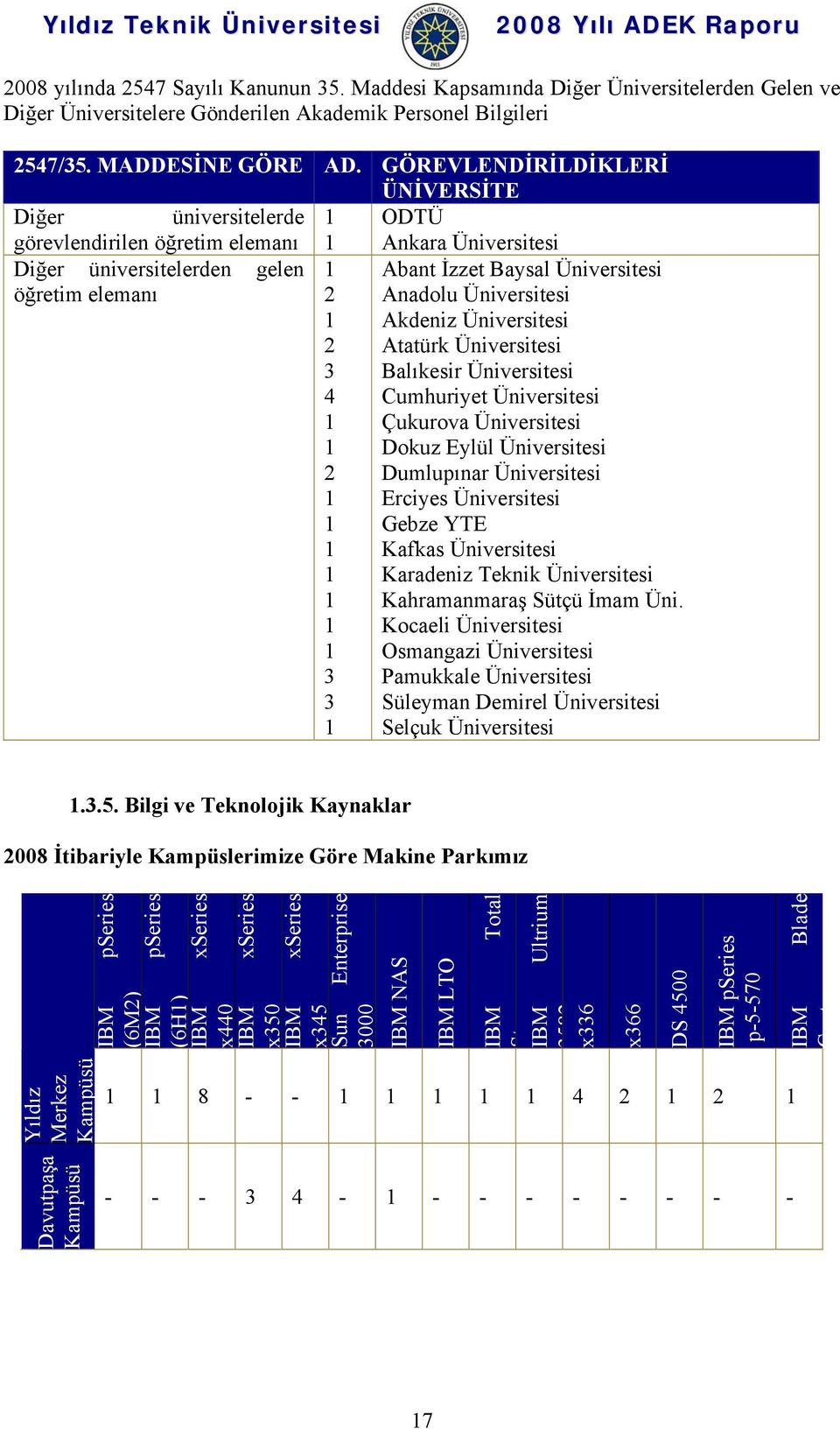 Abant İzzet Baysal Üniversitesi Anadolu Üniversitesi Akdeniz Üniversitesi Atatürk Üniversitesi Balıkesir Üniversitesi Cumhuriyet Üniversitesi Çukurova Üniversitesi Dokuz Eylül Üniversitesi Dumlupınar