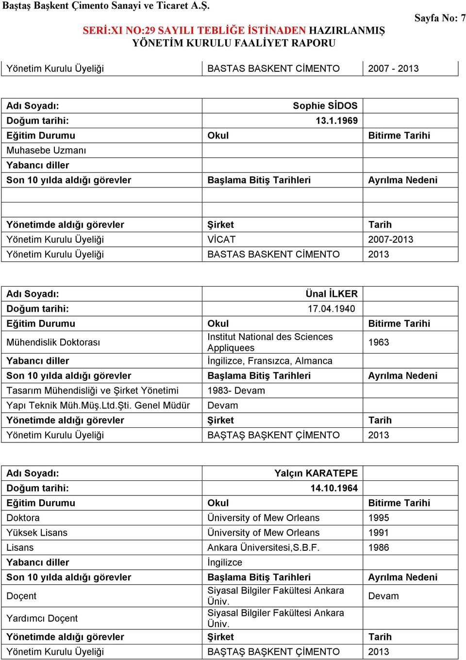 .1.1969 Eğitim Durumu Okul Bitirme Tarihi Muhasebe Uzmanı Yabancı diller Son 10 yılda aldığı görevler Başlama Bitiş Tarihleri Ayrılma Nedeni Yönetimde aldığı görevler Şirket Tarih Yönetim Kurulu
