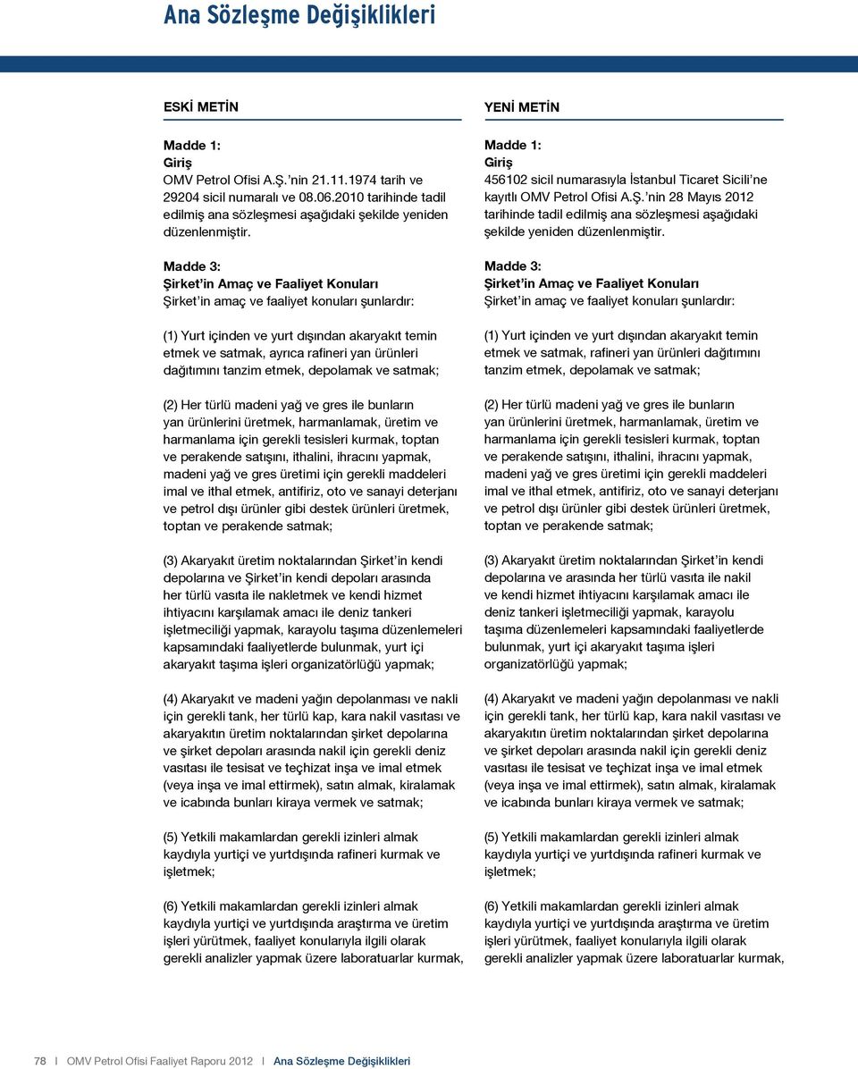 Madde 3: Şirket in Amaç ve Faaliyet Konuları Şirket in amaç ve faaliyet konuları şunlardır: (1) Yurt içinden ve yurt dışından akaryakıt temin etmek ve satmak, ayrıca rafineri yan ürünleri dağıtımını