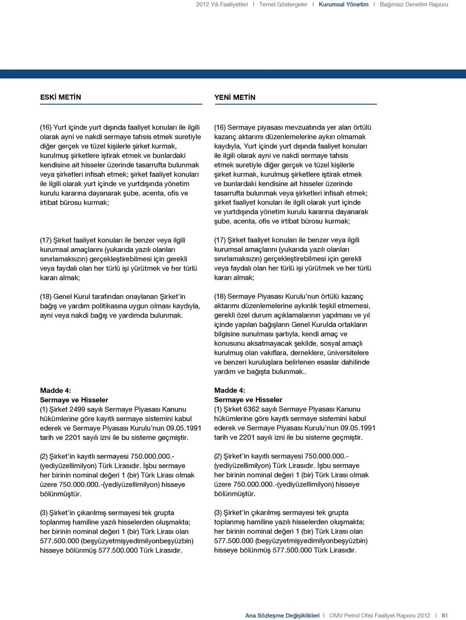 konuları ile ilgili olarak yurt içinde ve yurtdışında yönetim kurulu kararına dayanarak şube, acenta, ofis ve irtibat bürosu kurmak; (17) Şirket faaliyet konuları ile benzer veya ilgili kurumsal