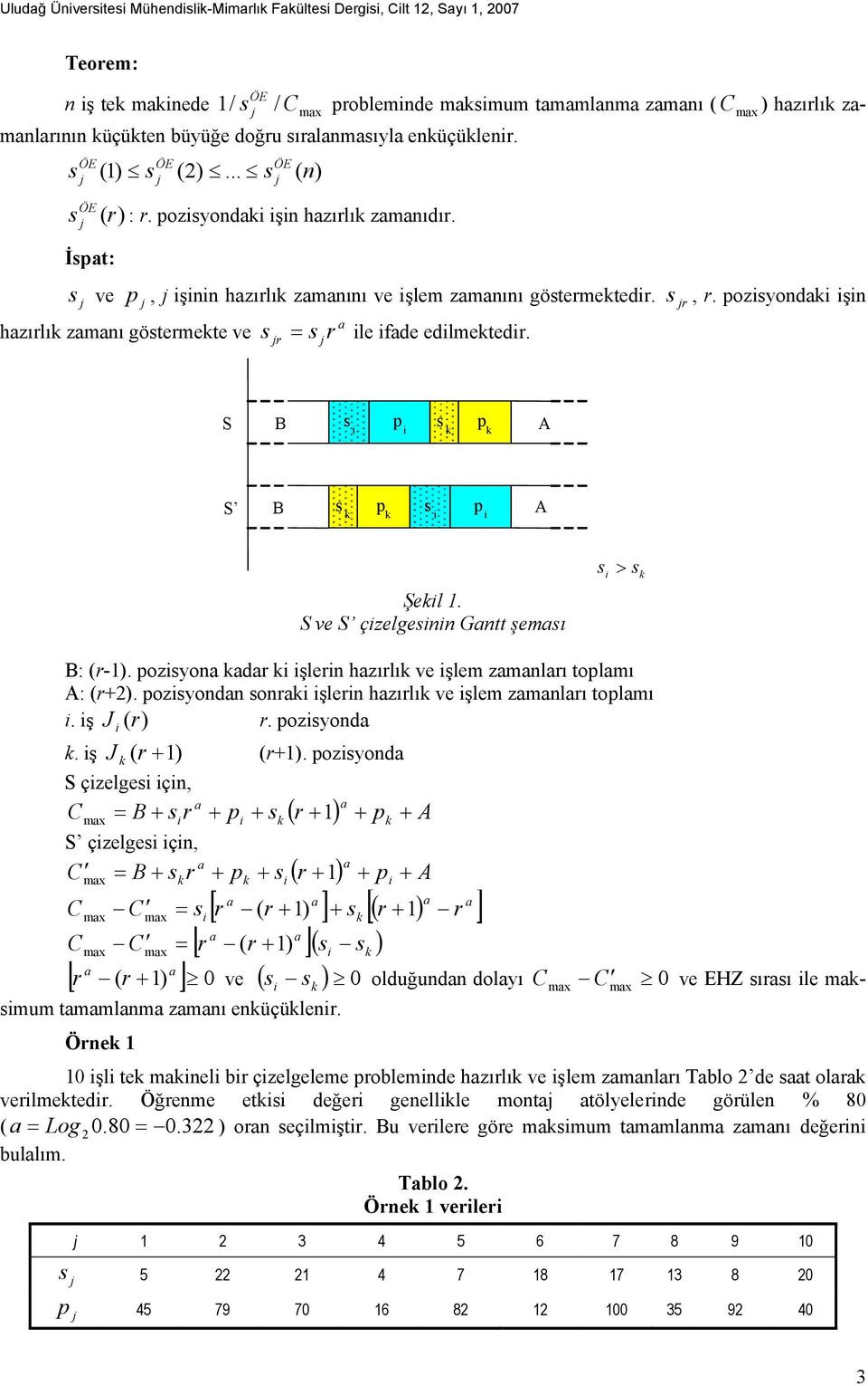 ozyo kdr k şler hzırlık ve şlem zmlrı tolmı A: (r+). ozyod ork şler hzırlık ve şlem zmlrı tolmı. ş J (r) r. ozyod k. ş J k ( r +) (r+).