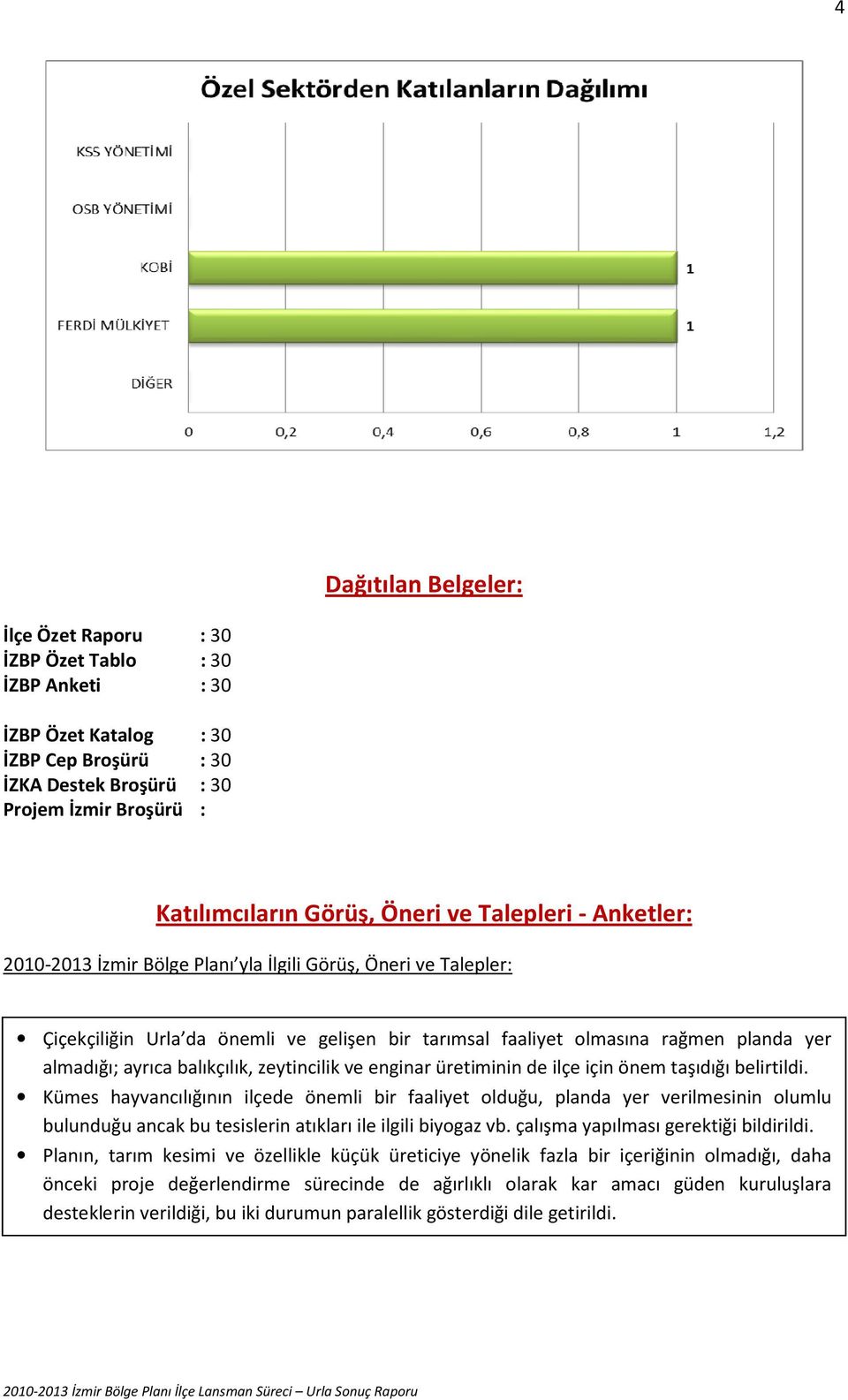 ayrıca balıkçılık, zeytincilik ve enginar üretiminin de ilçe için önem taşıdığı belirtildi.