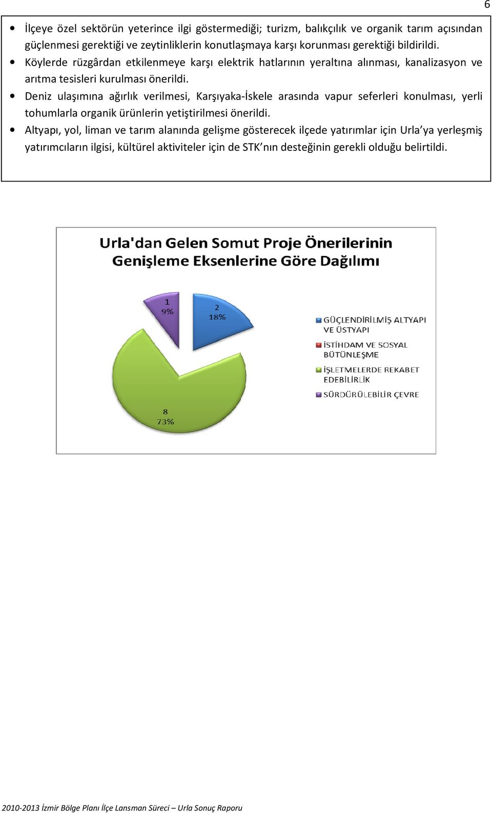 Deniz ulaşımına ağırlık verilmesi, Karşıyaka-İskele arasında vapur seferleri konulması, yerli tohumlarla organik ürünlerin yetiştirilmesi önerildi.