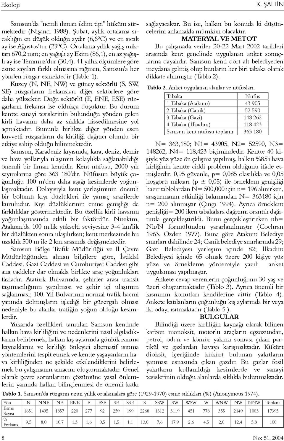 41 yýllýk ölçümlere göre esme sayýlarý farklý olmasýna raðmen, Samsun'a her yönden rüzgar esmektedir (Tablo 1).