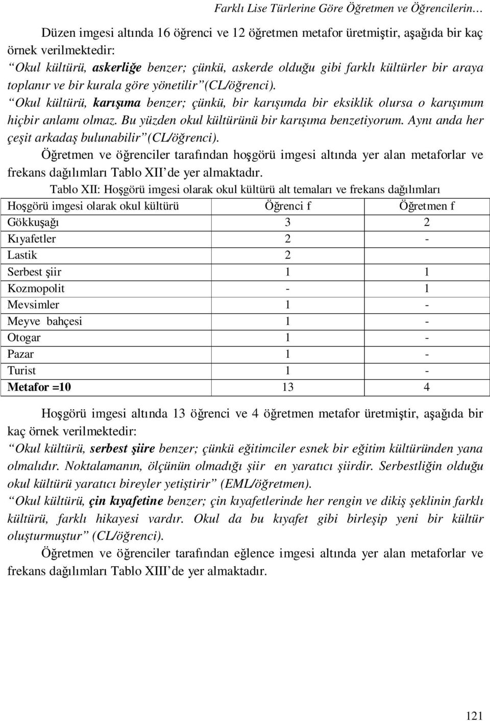 Bu yüzden okul kültürünü bir karışıma benzetiyorum. Aynı anda her çeşit arkadaş bulunabilir (CL/öğrenci).