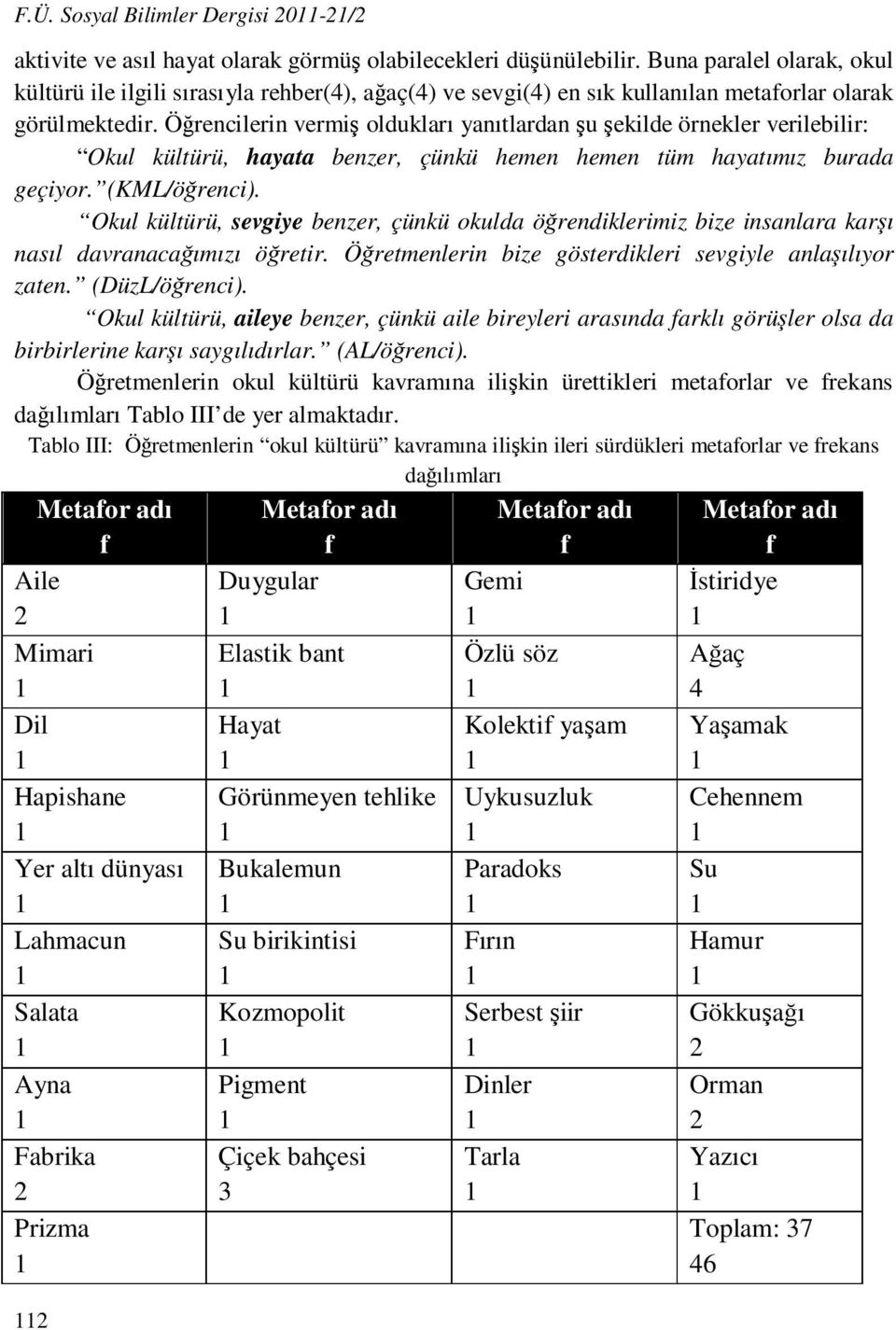 Öğrencilerin vermiş oldukları yanıtlardan şu şekilde örnekler verilebilir: Okul kültürü, hayata benzer, çünkü hemen hemen tüm hayatımız burada geçiyor. (KML/öğrenci).