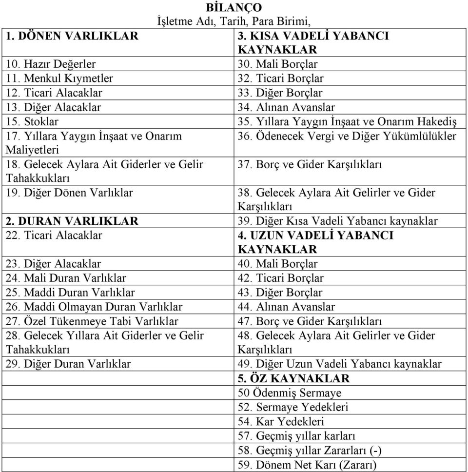 Ödenecek Vergi ve Diğer Yükümlülükler Maliyetleri 18. Gelecek Aylara Ait Giderler ve Gelir 37. Borç ve Gider Karşılıkları Tahakkukları 19. Diğer Dönen Varlıklar 38.