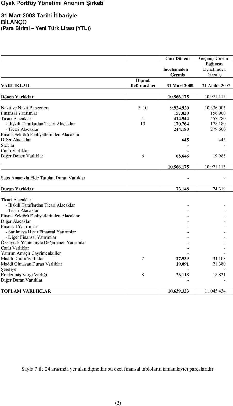 180 - Ticari Alacaklar 244.180 279.600 Finans Sektörü Faaliyetlerinden Alacaklar - - Diğer Alacaklar 645 445 Stoklar - - Canlı Varlıklar - - Diğer Dönen Varlıklar 6 68.646 19.985 10.566.175 10.971.