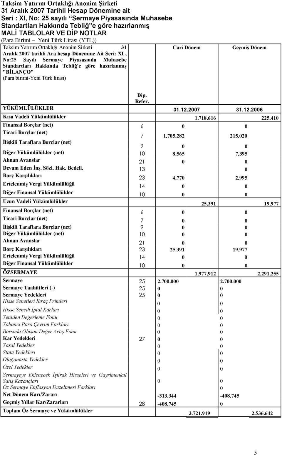 020 Đlişkili Taraflara Borçlar (net) 9 0 0 Diğer Yükümlülükler (net) 10 8.565 7.395 Alınan Avanslar 21 0 0 Devam Eden Đnş. Sözl. Hak. Bedell. 13 0 Borç Karşılıkları 23 4.770 2.