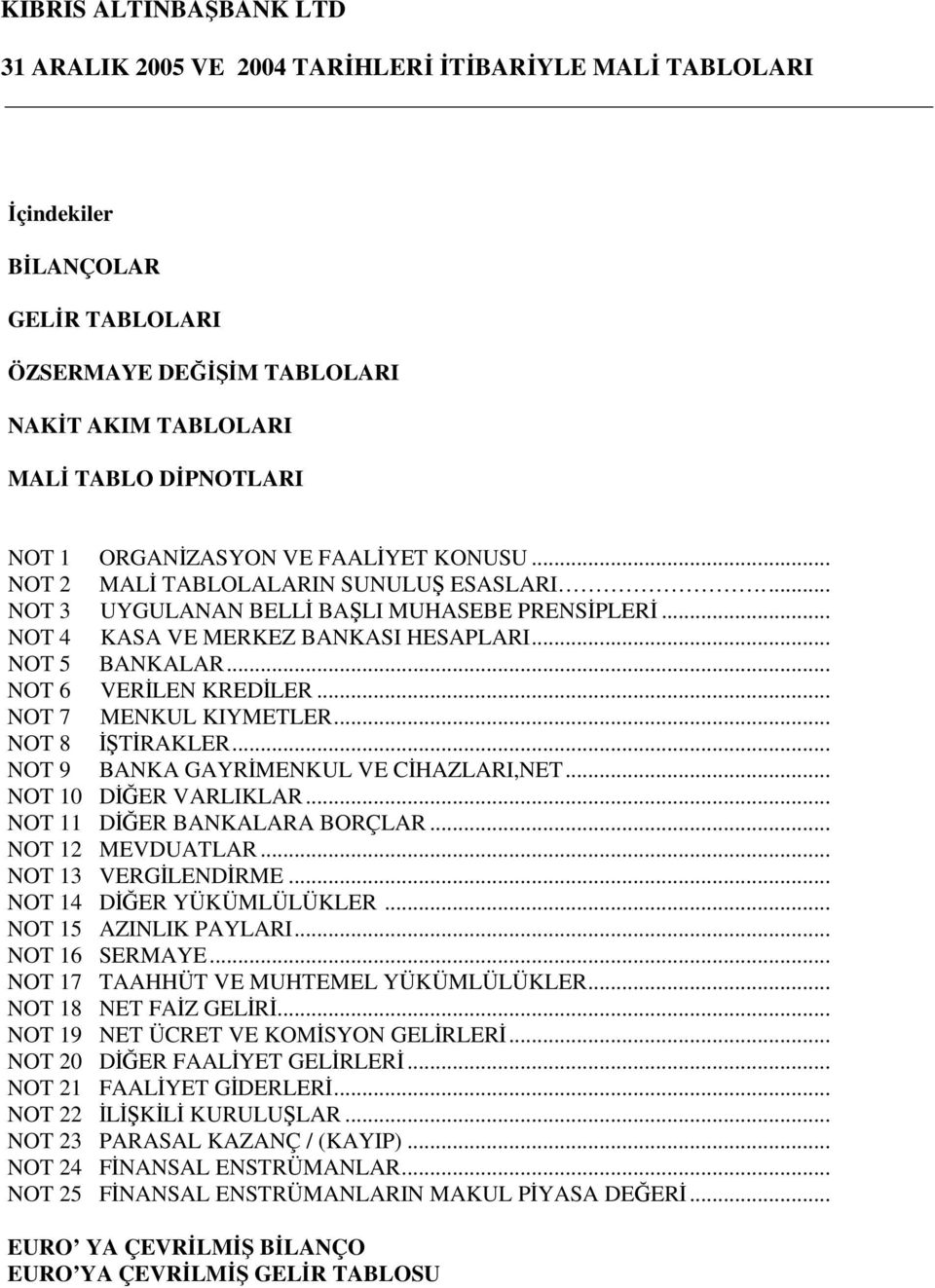 .. NOT 7 MENKUL KIYMETLER... NOT 8 ĐŞTĐRAKLER... NOT 9 BANKA GAYRĐMENKUL VE CĐHAZLARI,NET... NOT 10 DĐĞER VARLIKLAR... NOT 11 DĐĞER BANKALARA BORÇLAR... NOT 12 MEVDUATLAR... NOT 13 VERGĐLENDĐRME.