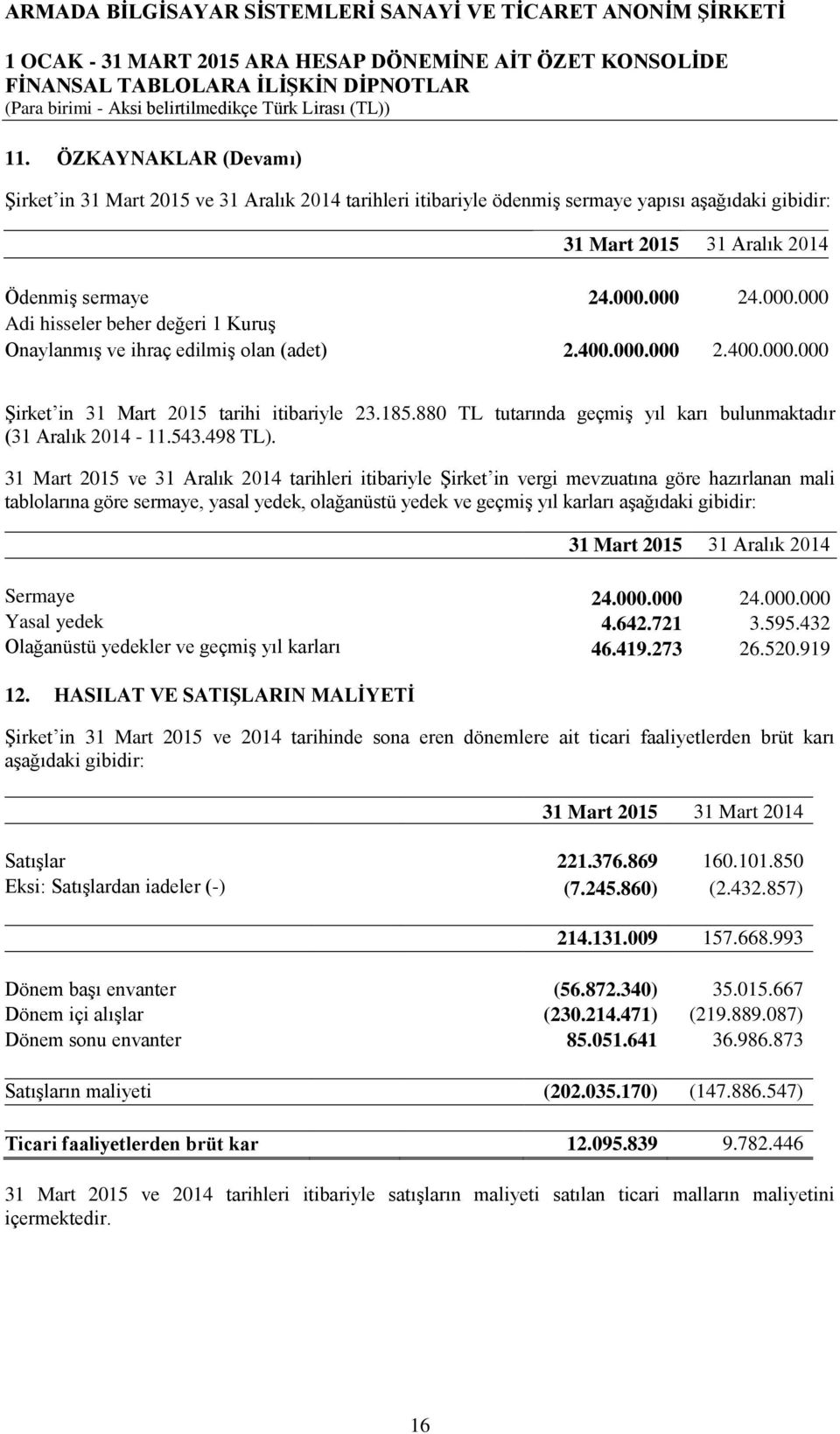 880 TL tutarında geçmiģ yıl karı bulunmaktadır (31 Aralık 2014-11.543.498 TL).