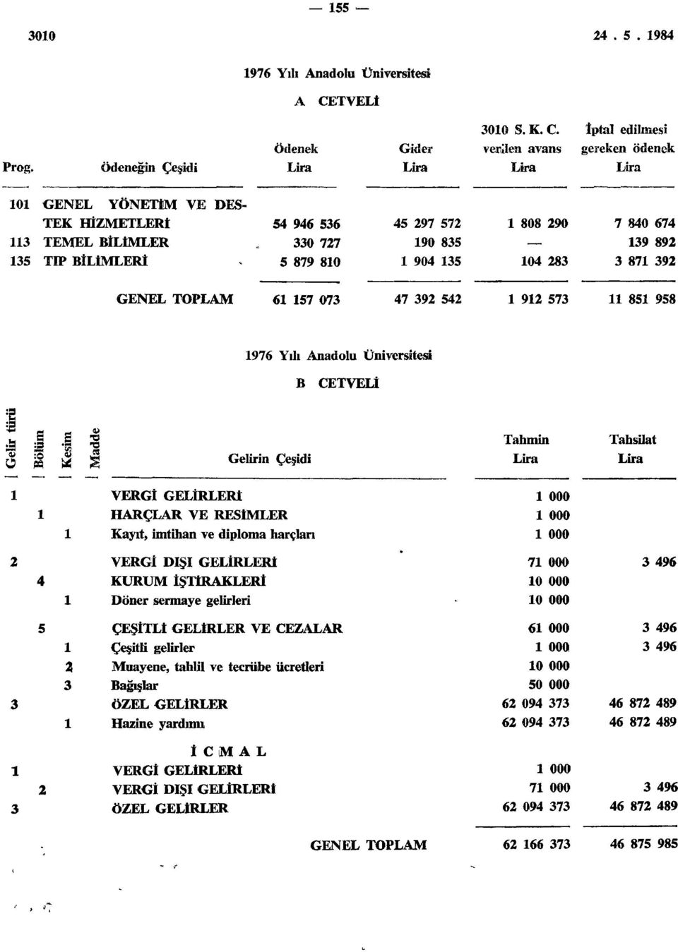 5 90 5 0 90 0 7 0 67 9 9 7 9 6 57 07 7 9 5 9 57 5 95 976 Ydı nadolu Üniversitesi i 0) 000 000 000 KURUM