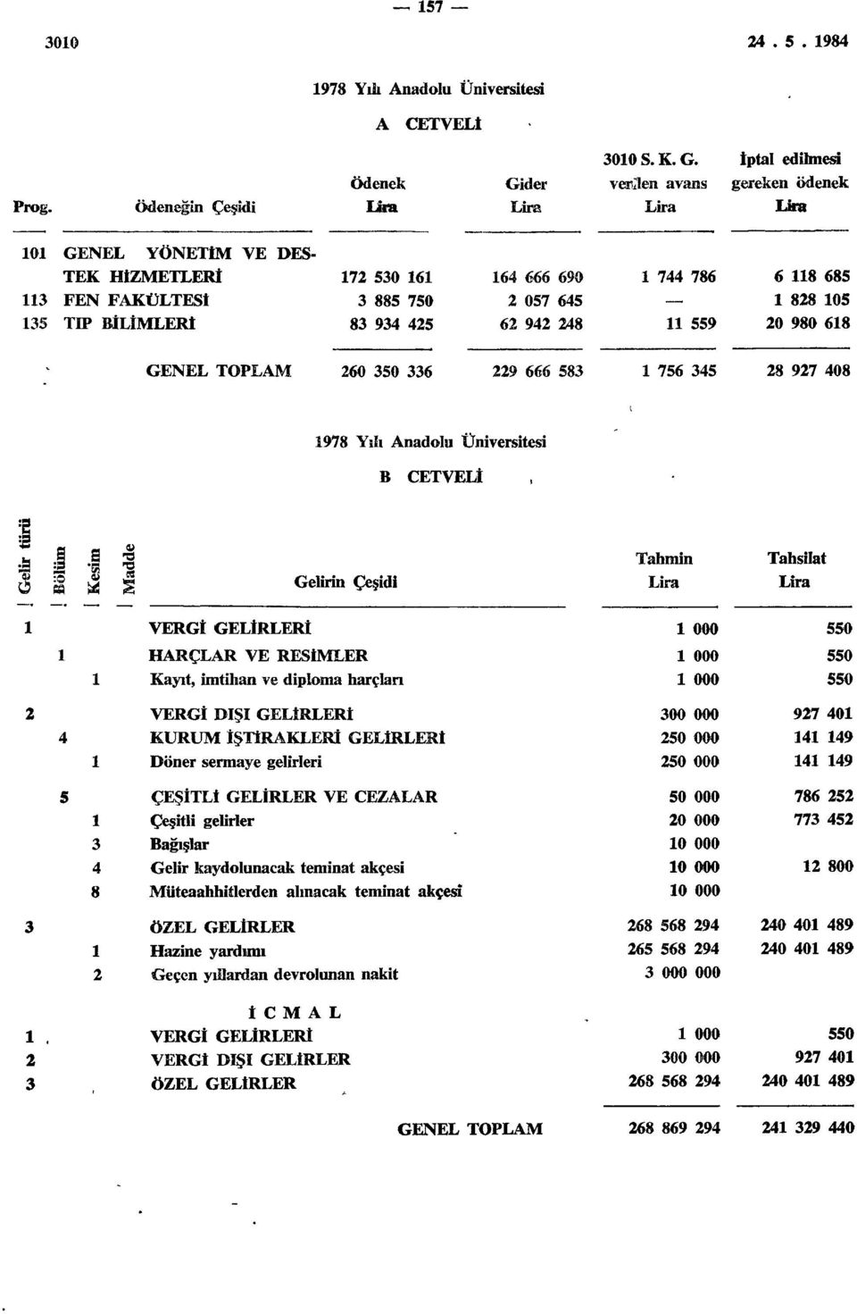 90 6 ^ 60 50 6 9 666 5 756 5 97 0 97 Yılı nadolu Üniversitesi rii.