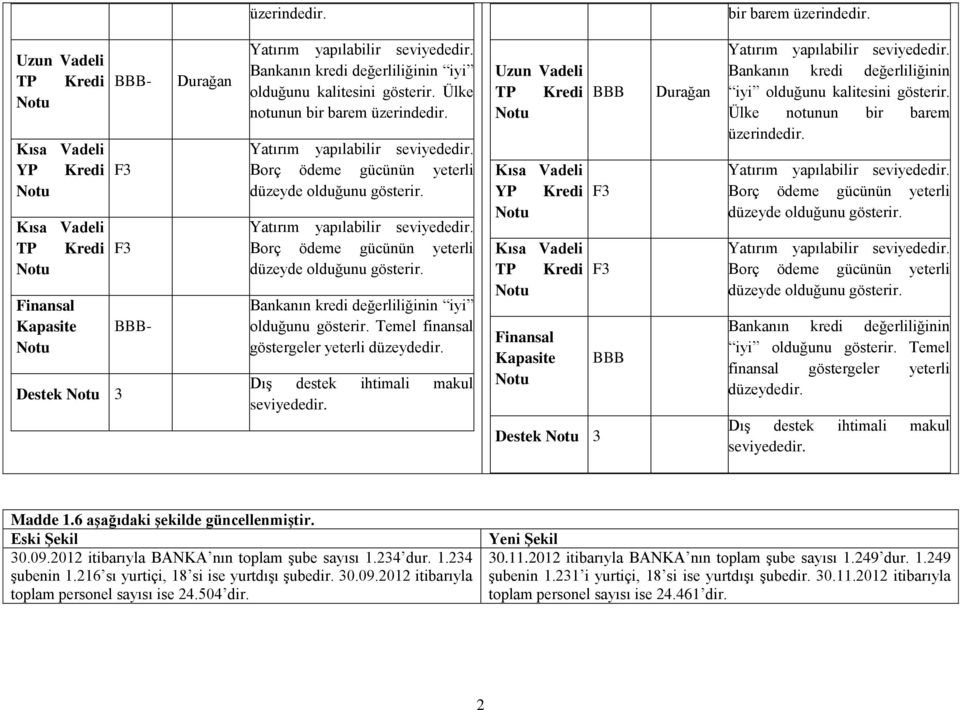 Temel finansal göstergeler yeterli düzeydedir. Dış destek ihtimali makul seviyededir.