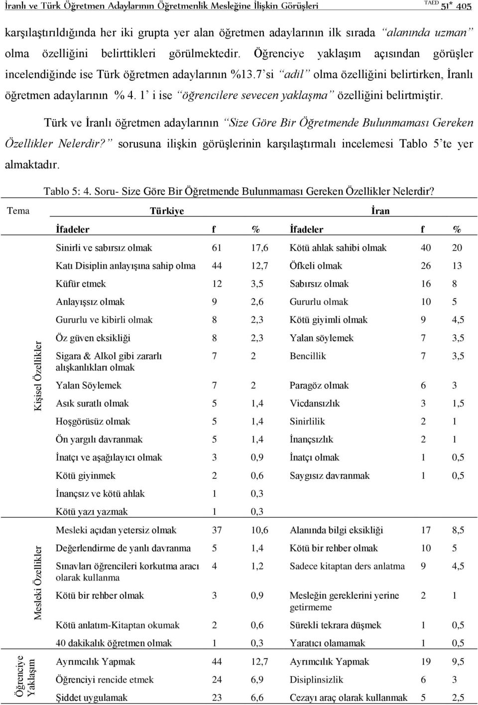 7 si adil olma özelliğini belirtirken, İranlı öğretmen adaylarının % 4. 1 i ise öğrencilere sevecen yaklaşma özelliğini belirtmiştir.