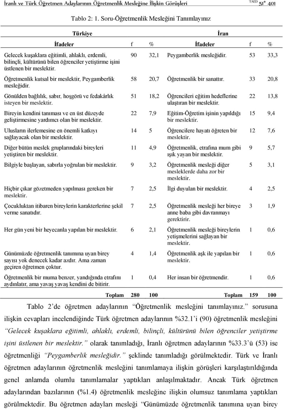 meslektir. Öğretmenlik kutsal bir meslektir, Peygamberlik mesleğidir. Gönülden bağlılık, sabır, hoşgörü ve fedakârlık isteyen bir meslektir.