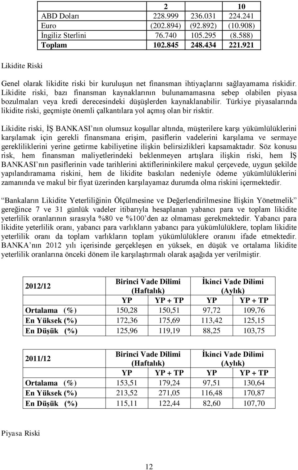 Likidite riski, bazı finansman kaynaklarının bulunamamasına sebep olabilen piyasa bozulmaları veya kredi derecesindeki düģüģlerden kaynaklanabilir.