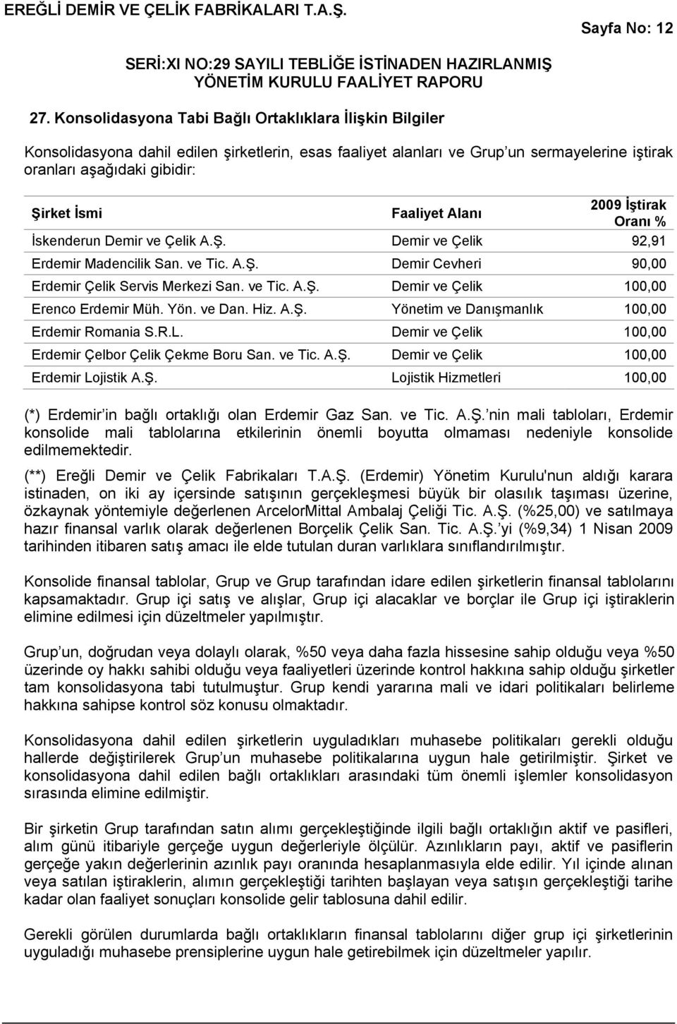 Faaliyet Alanı 2009 İştirak Oranı % İskenderun Demir ve Çelik A.Ş. Demir ve Çelik 92,91 Erdemir Madencilik San. ve Tic. A.Ş. Demir Cevheri 90,00 Erdemir Çelik Servis Merkezi San. ve Tic. A.Ş. Demir ve Çelik 100,00 Erenco Erdemir Müh.