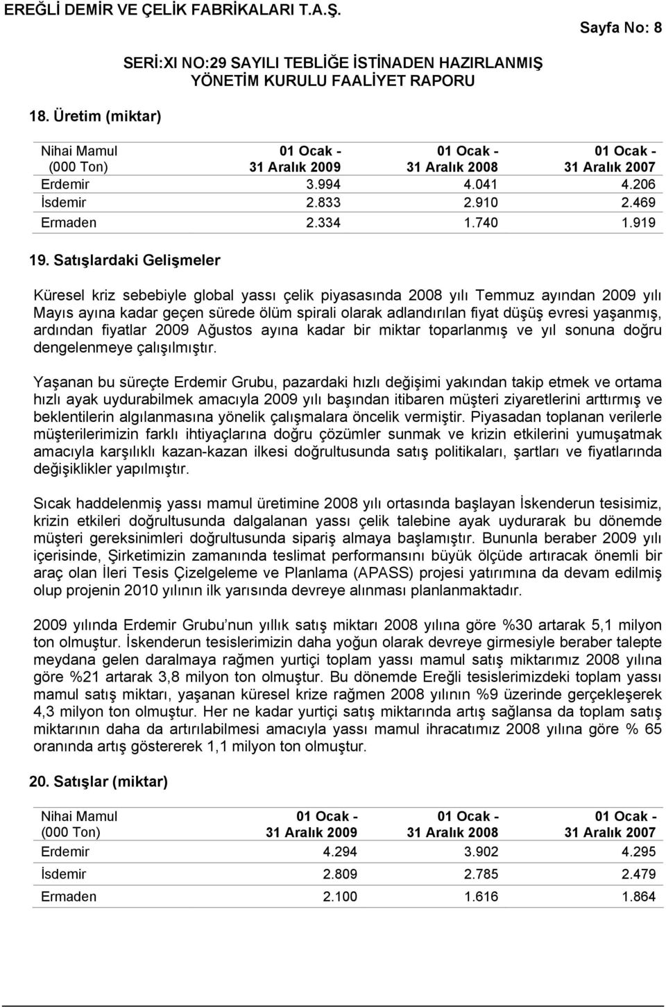 yaşanmış, ardından fiyatlar 2009 Ağustos ayına kadar bir miktar toparlanmış ve yıl sonuna doğru dengelenmeye çalışılmıştır.