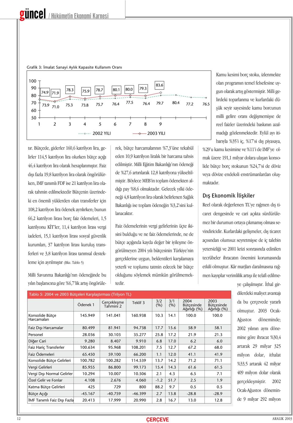 katrilyon lira ödenek ayrılırken; bunun 66,2 katrilyon lirası borç faiz ödemeleri, 1,5 katrilyonu K T ler, 11,4 katrilyon lirası vergi iadeleri, 15,1 katrilyon lirası sosyal güvenlik kurumları, 37