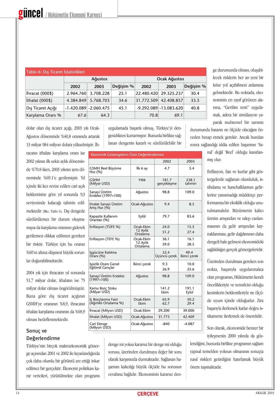 Yıl içinde iki kez revize edilen cari açık beklentisine göre yıl sonunda %3 seviyesinde kalaca ı tahmin edilmektedir (Bkz. Tablo 6).