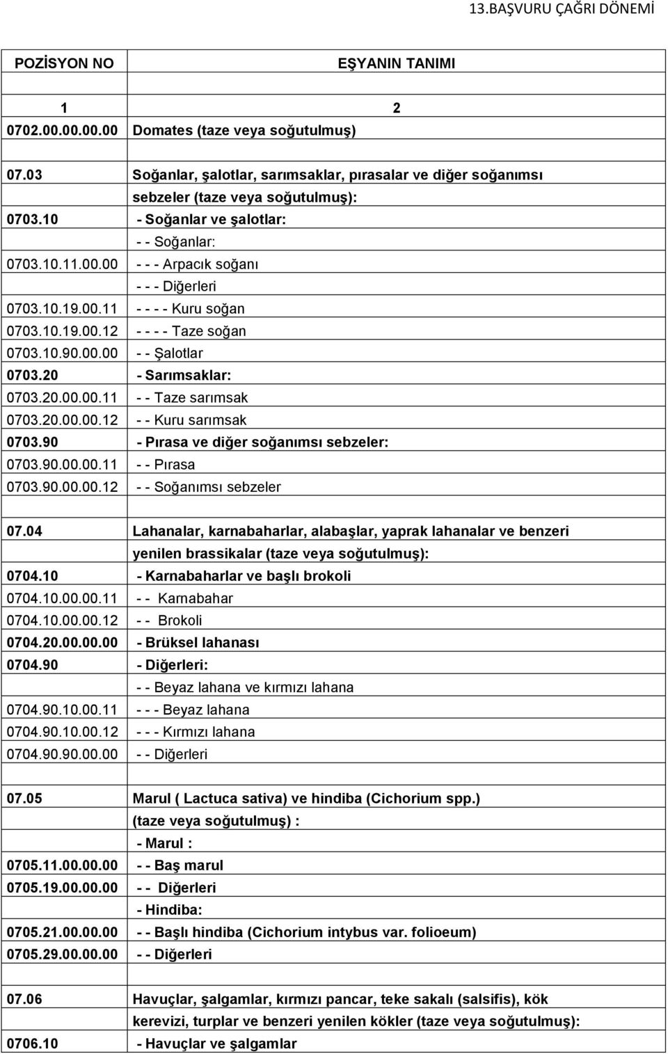 20 - Sarımsaklar: 0703.20.00.00.11 - - Taze sarımsak 0703.20.00.00.12 - - Kuru sarımsak 0703.90 - Pırasa ve diğer soğanımsı sebzeler: 0703.90.00.00.11 - - Pırasa 0703.90.00.00.12 - - Soğanımsı sebzeler 07.