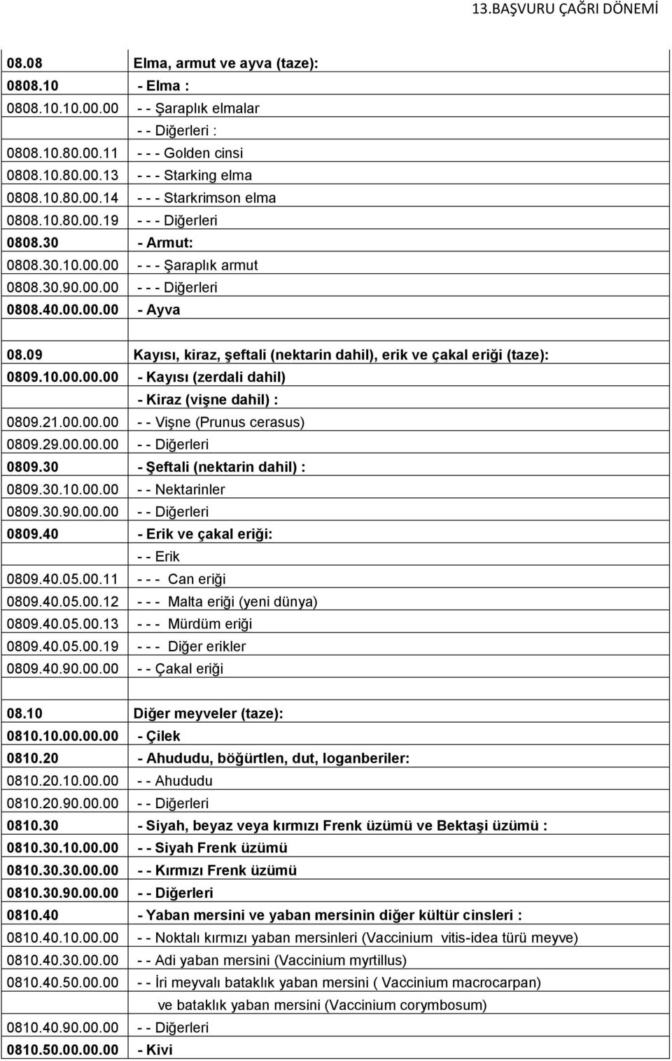 09 Kayısı, kiraz, şeftali (nektarin dahil), erik ve çakal eriği (taze): 0809.10.00.00.00 - Kayısı (zerdali dahil) - Kiraz (vişne dahil) : 0809.21.00.00.00 - - Vişne (Prunus cerasus) 0809.29.00.00.00 - - Diğerleri 0809.