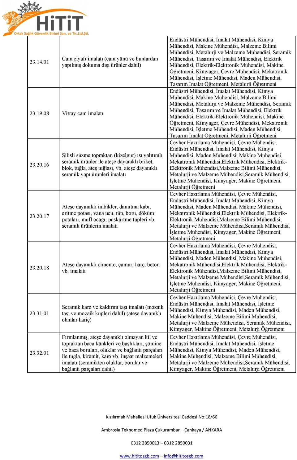 ateşe dayanıklı seramik yapı ürünleri imalatı Ateşe dayanıklı imbikler, damıtma kabı, eritme potası, vana ucu, tüp, boru, döküm potaları, mufl ocağı, püskürtme tüpleri vb.